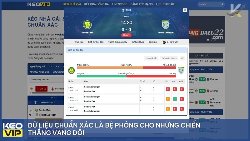 Dữ liệu chuẩn xác là bệ phóng cho những chiến thắng vang dội.